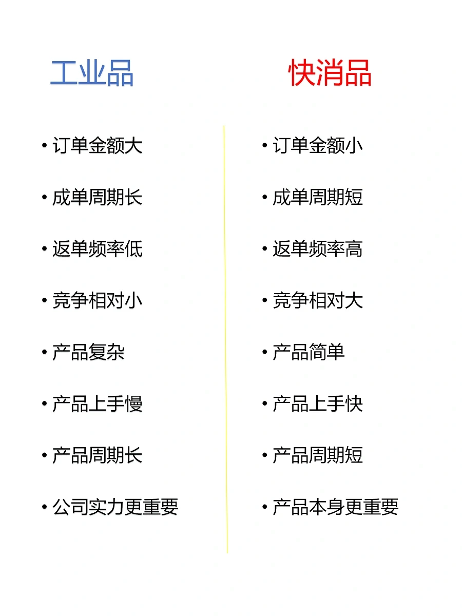 外贸新手入行，选工业品还是快消品？