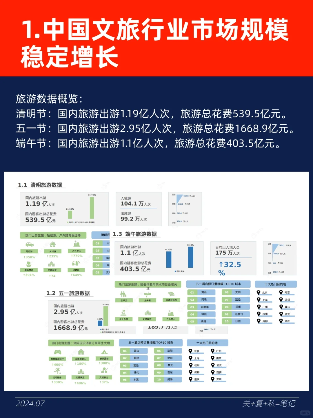 2024「文旅行业」消费者洞察