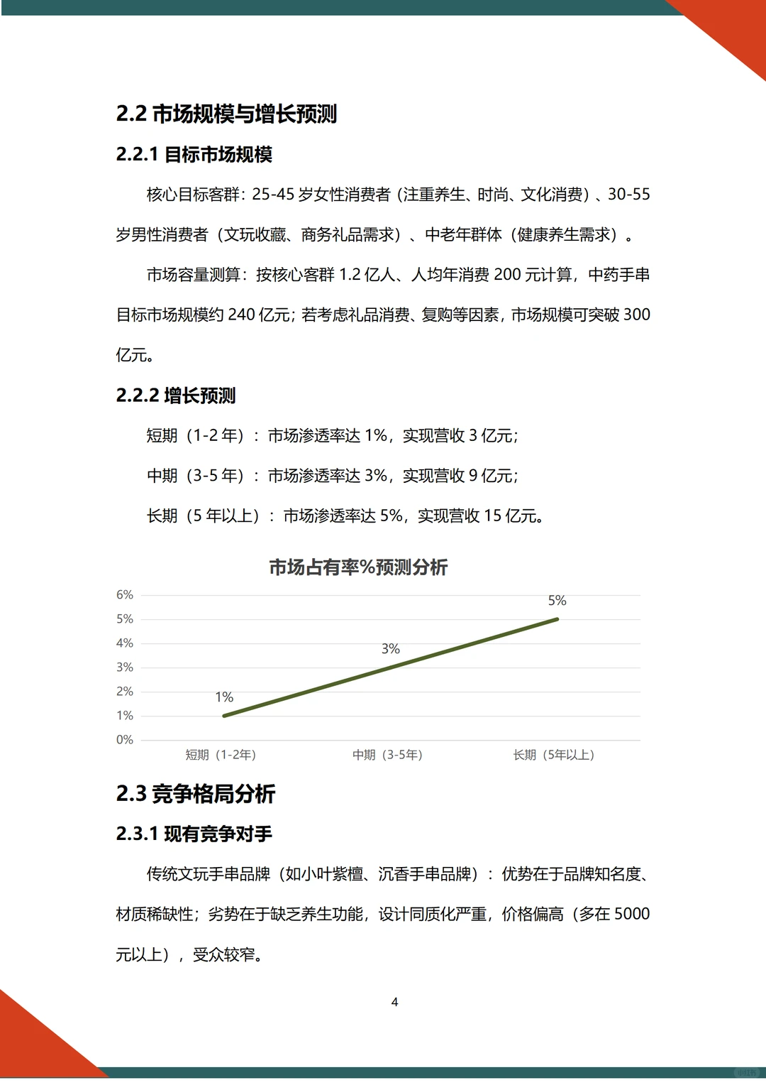 中药手串项目融资计划书word +ppt