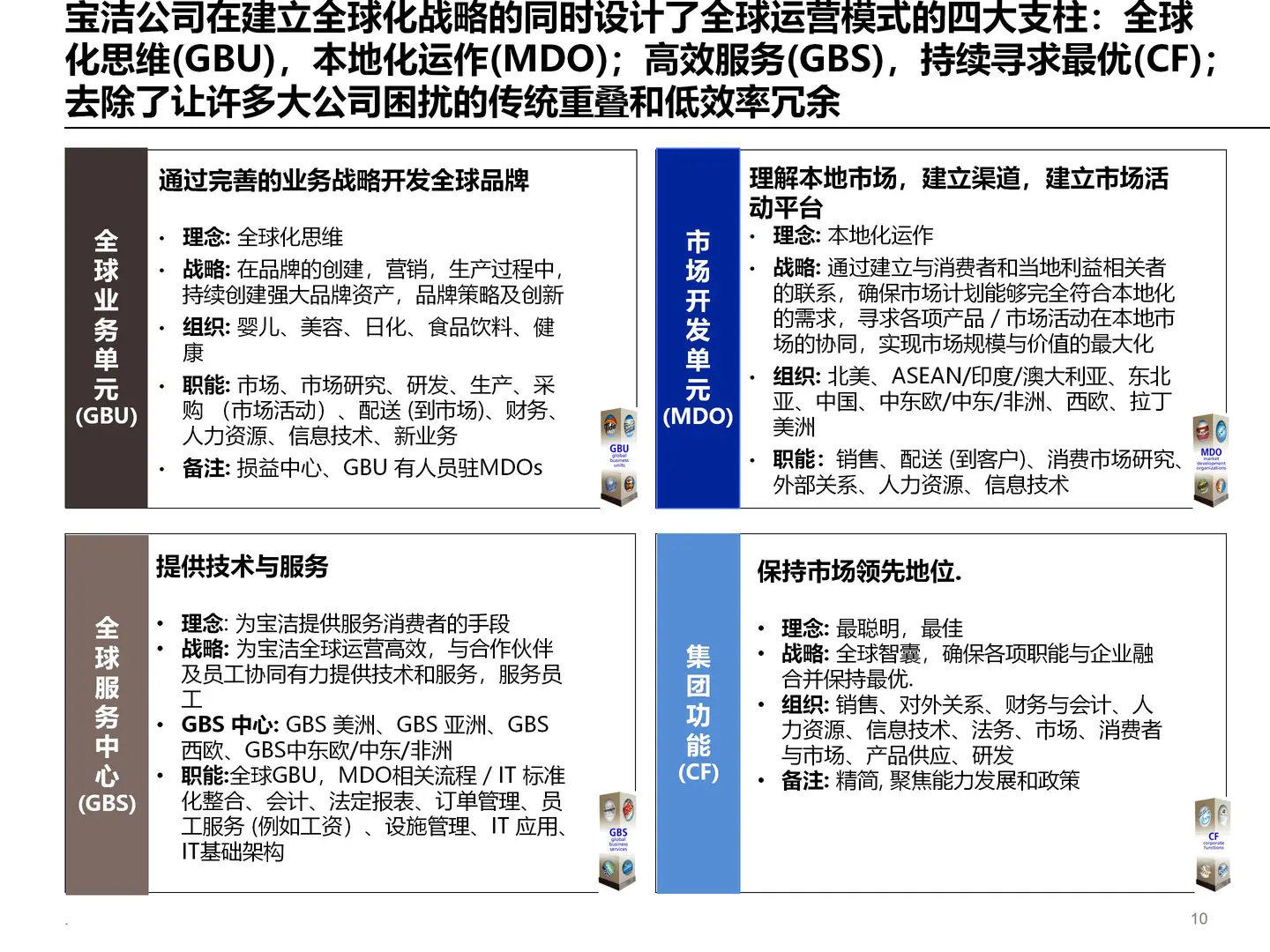 企业集团管控模式设计方案