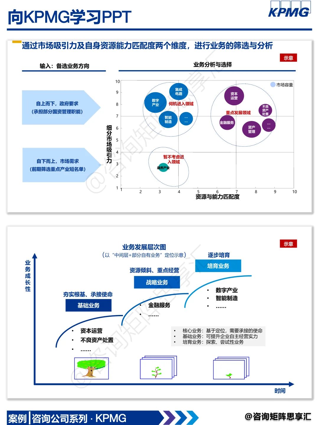 十五五战略规划指导手册