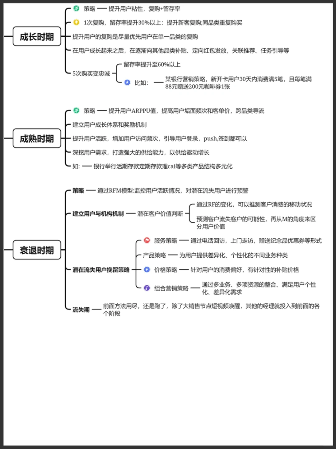 用户留存增长策略?终于讲清楚了