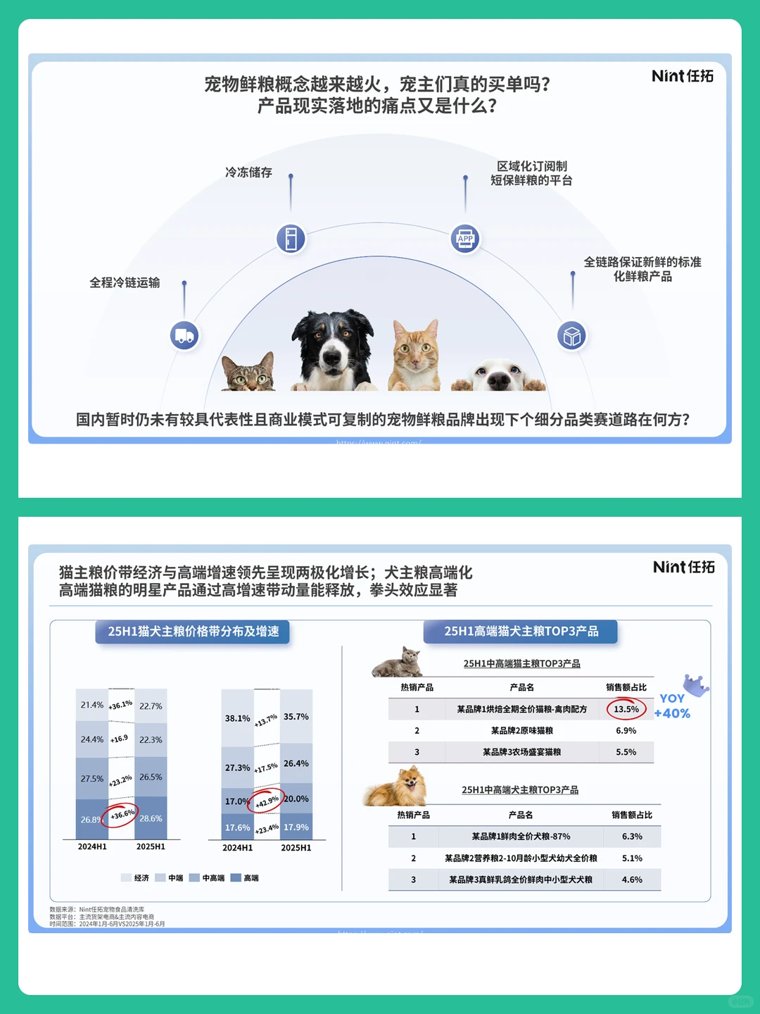 2025宠物电商行业消费趋势分析报告