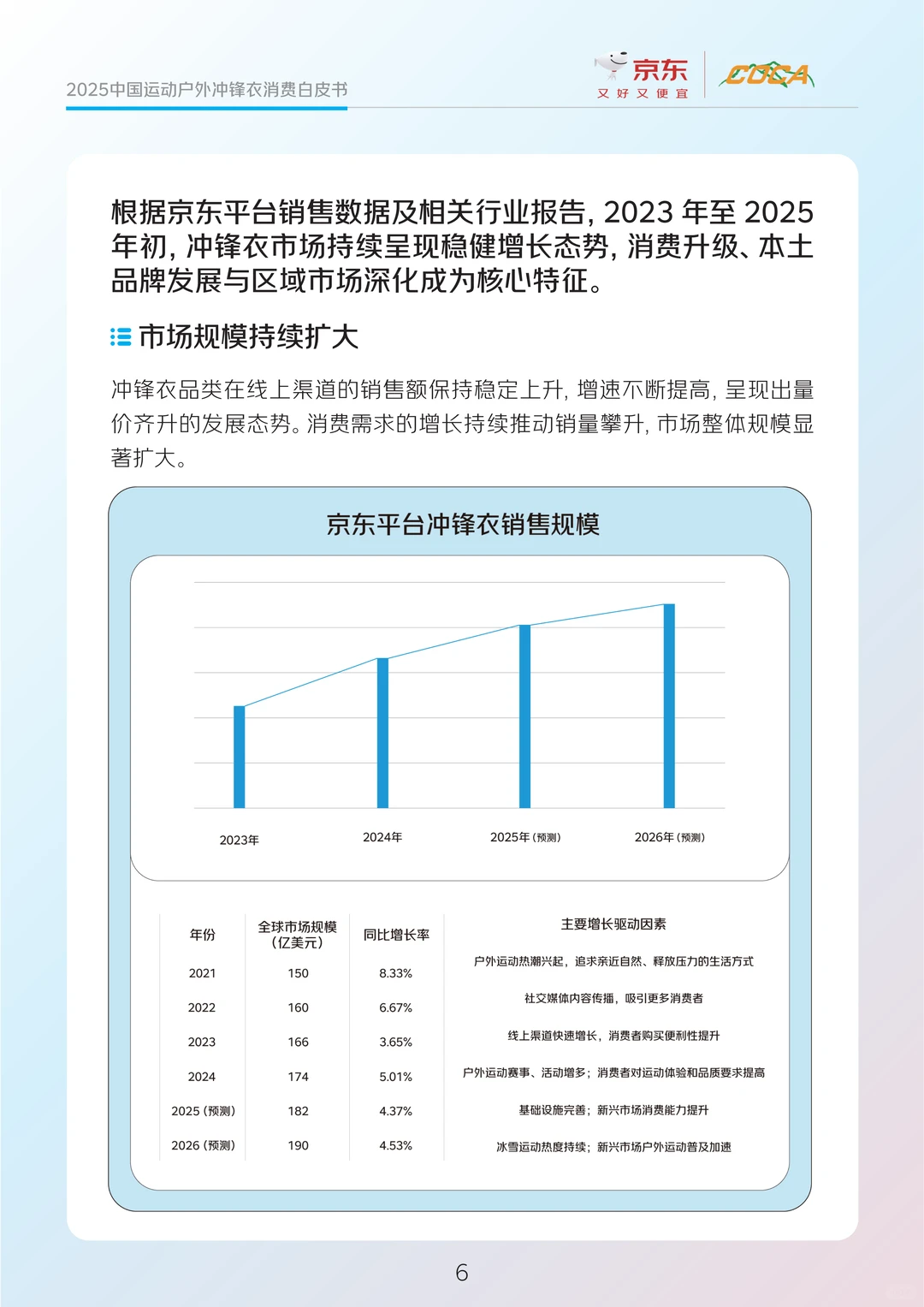2025中国运动户外冲锋衣消费白皮书 | 39页