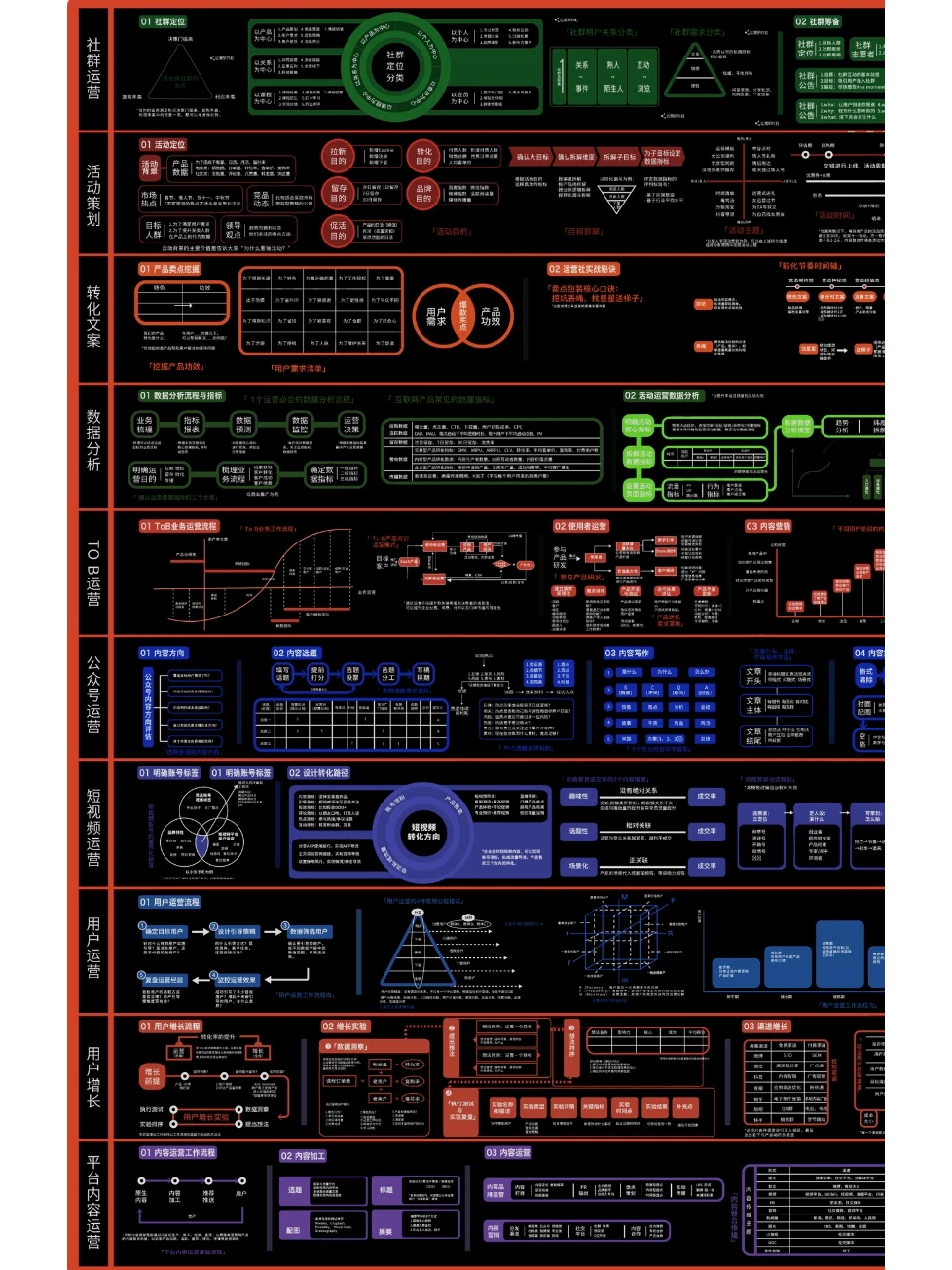 一图读懂用户增长? 10大模块全解读