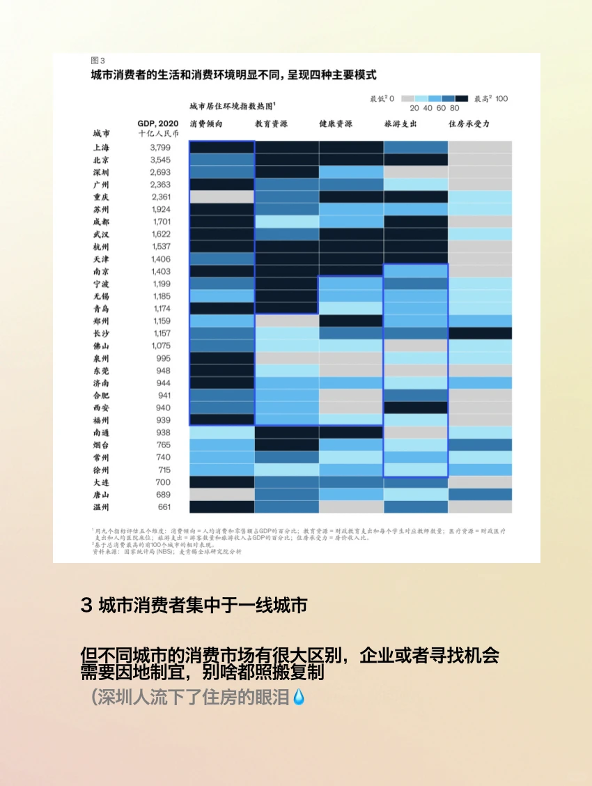营销积累｜未来十年中国消费增长五大趋势