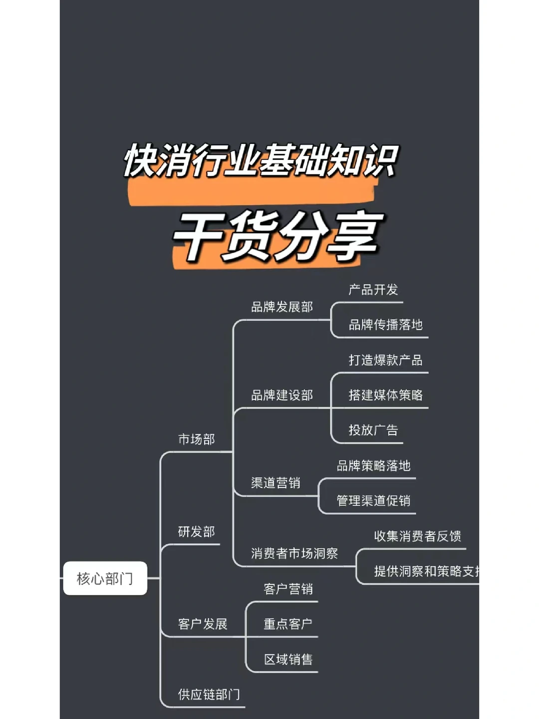 快消行业基础知识干货分享