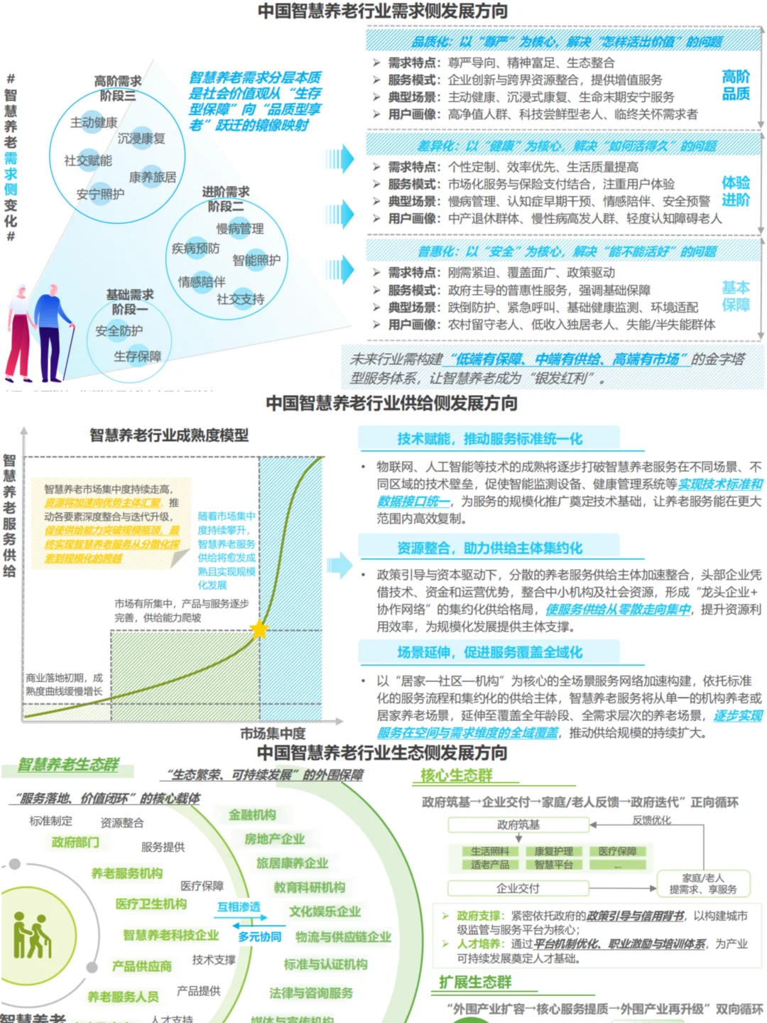 ✅2025年中国智慧养老行业趋势洞察
