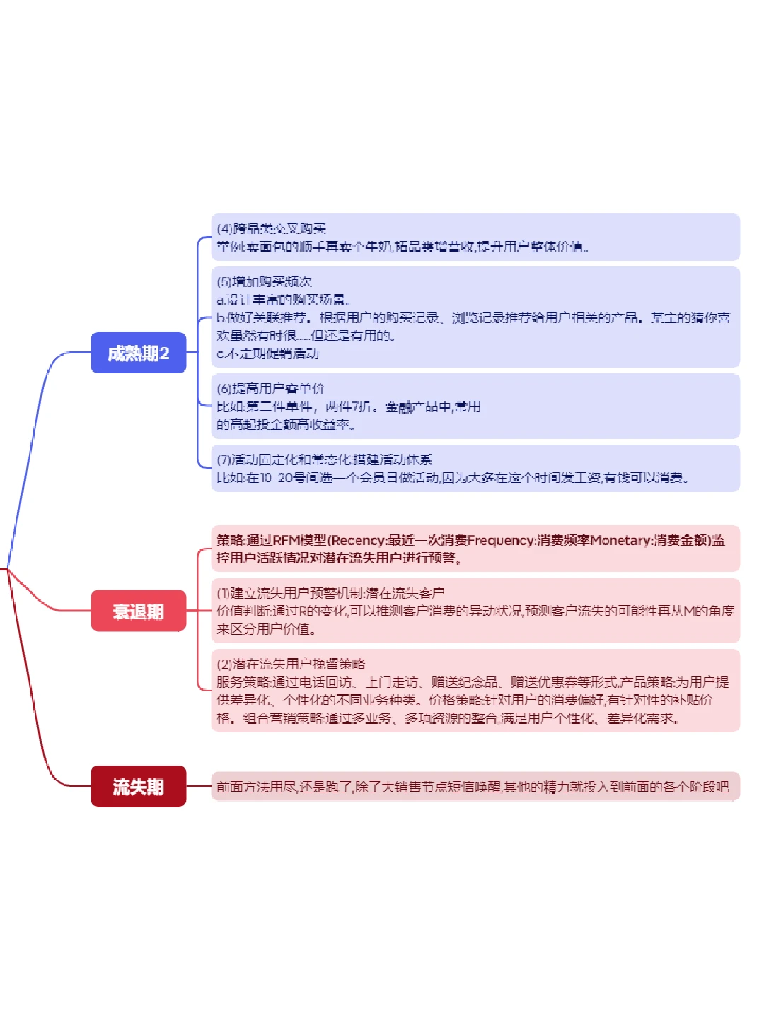 用户增长， 该如何分析