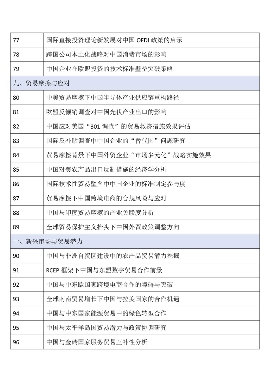 国际经济与贸易专业毕业论文选题分享来啦
