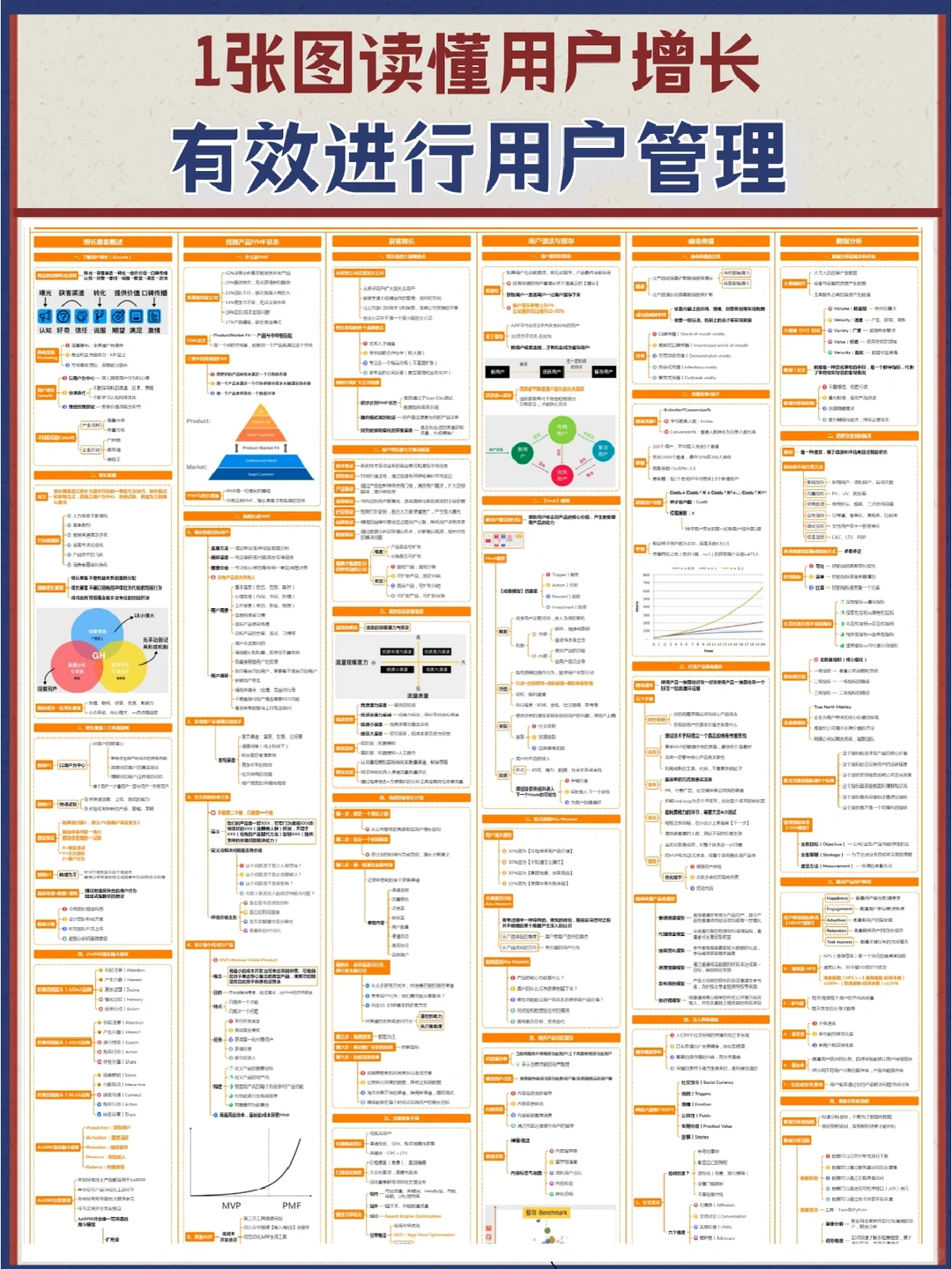 一张图读懂用户增长?