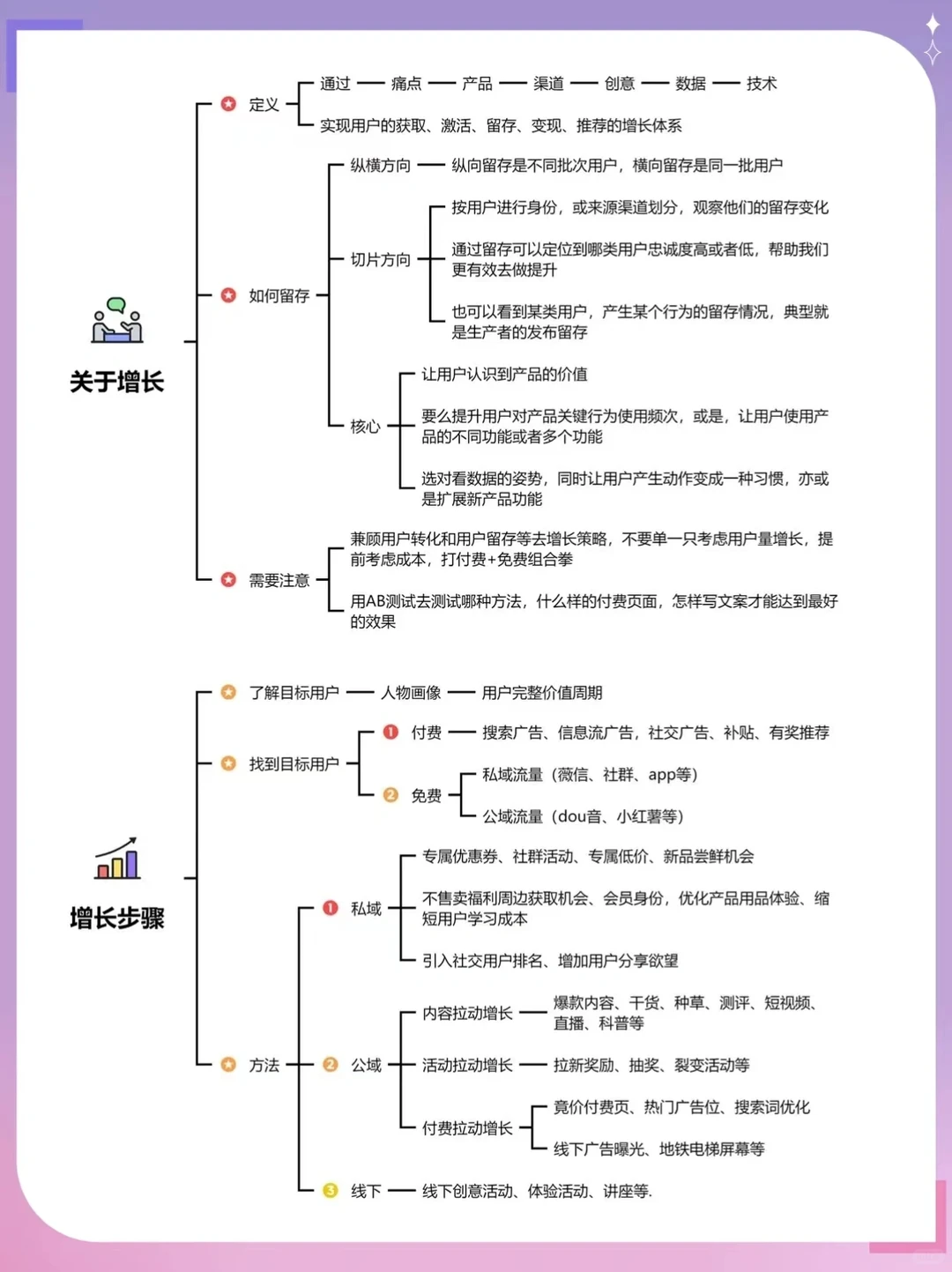 ? 【增长攻略】如何搭建用户增长体系