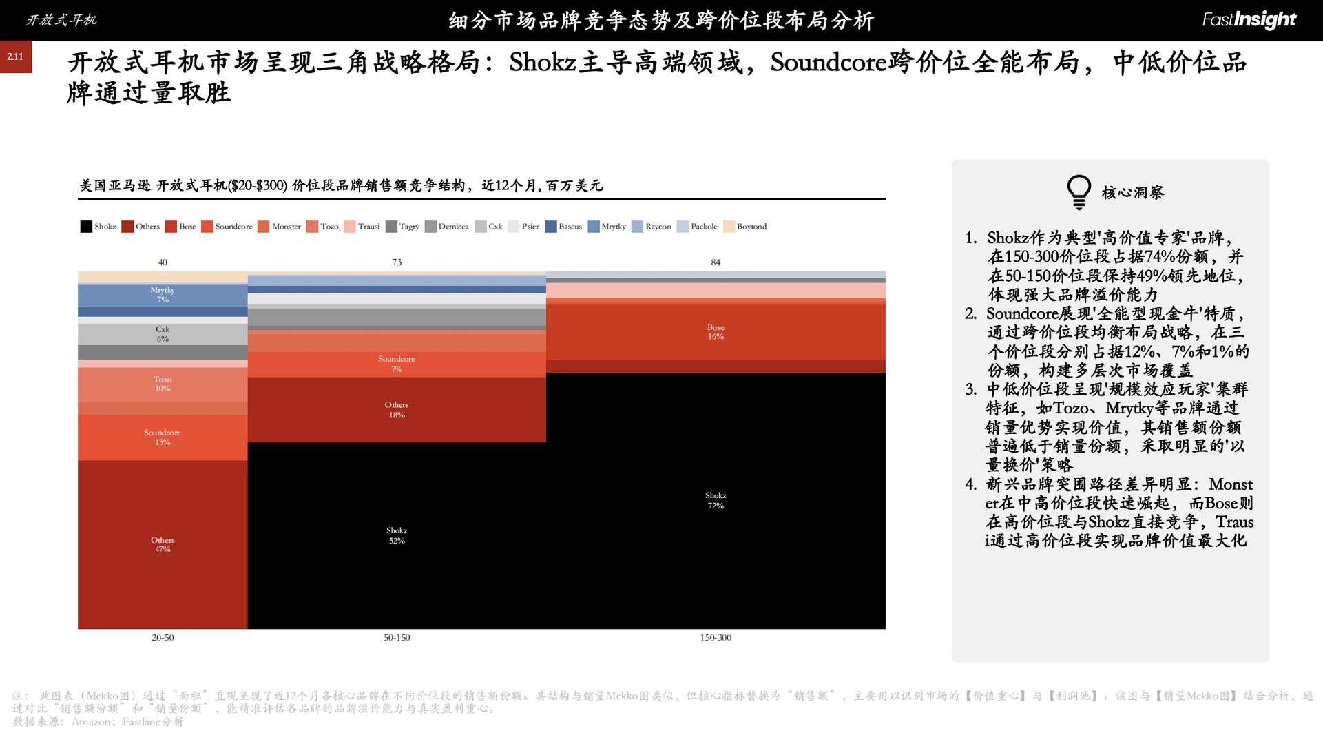 2021-2025美国开放式耳机市场洞察报告
