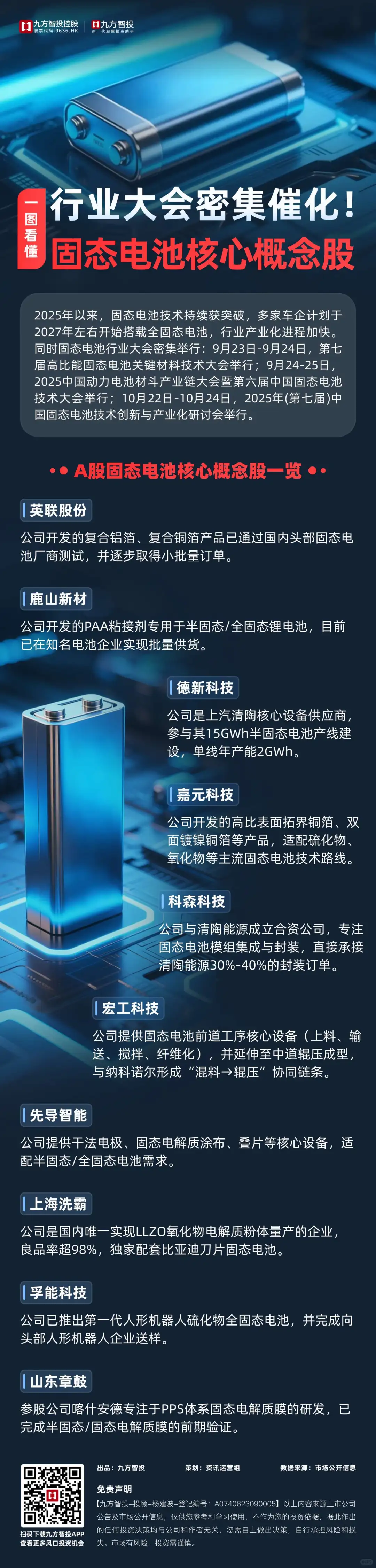 行业大会密集催化！固态电池核心概念