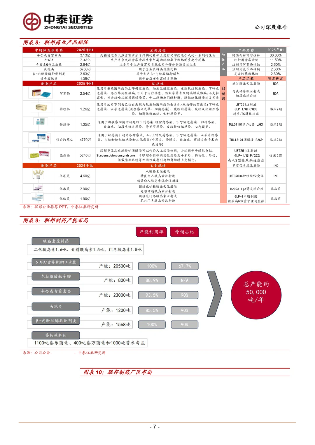 联邦制药研究报告-抗生素龙头创新增长