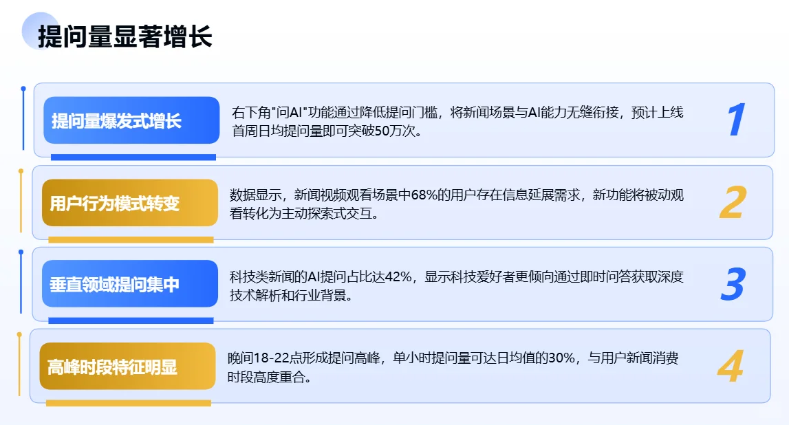 腾讯新闻问AI新功能:GEO深度洞察数据趋势