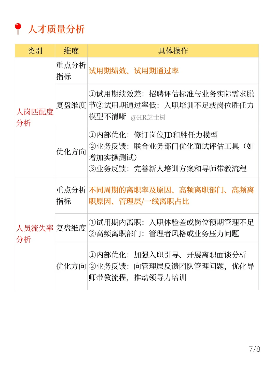 年度招聘复盘没思路？这套方法直接抄?
