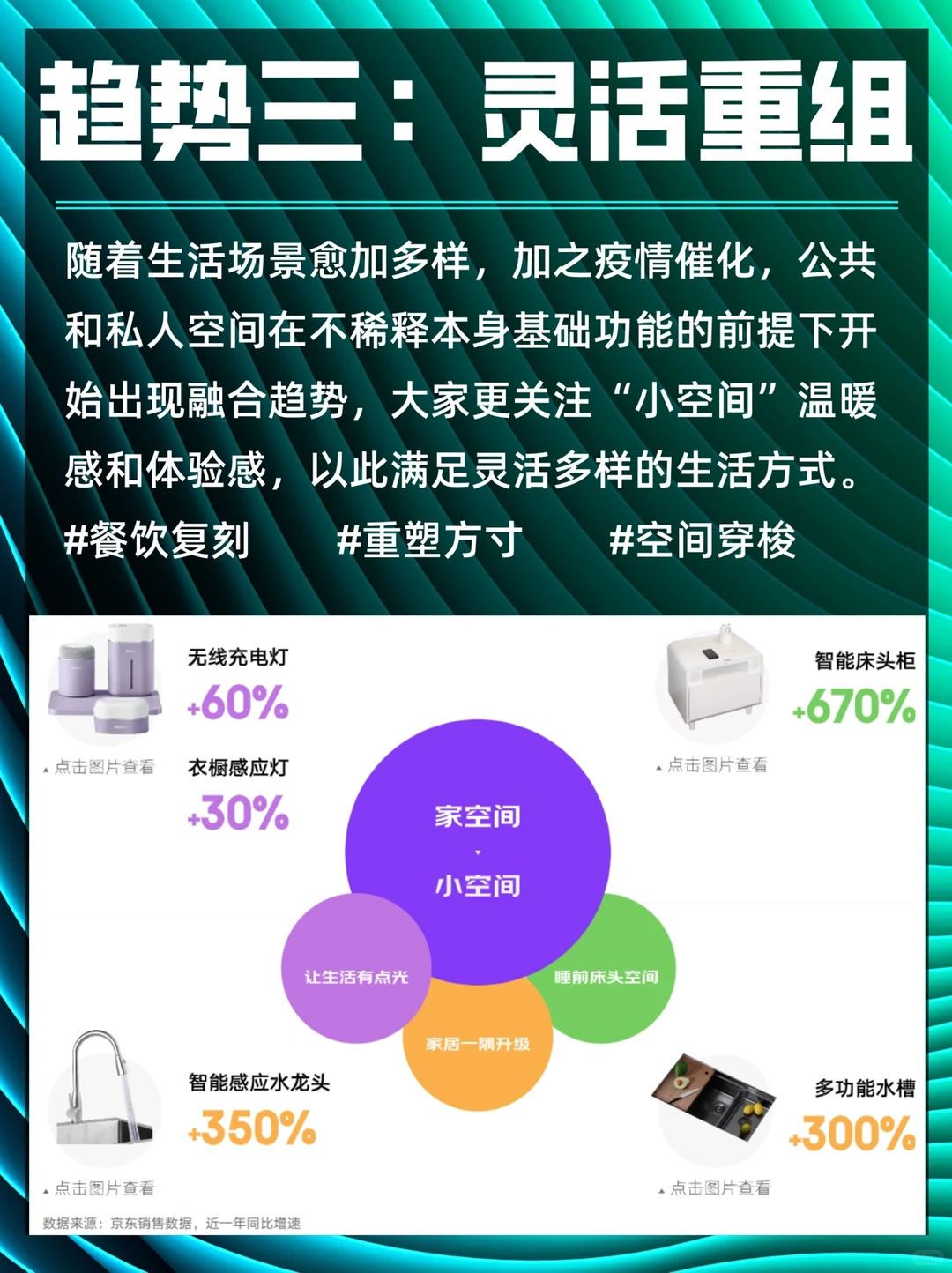 重磅！京东618消费五大新趋势（71页报告）