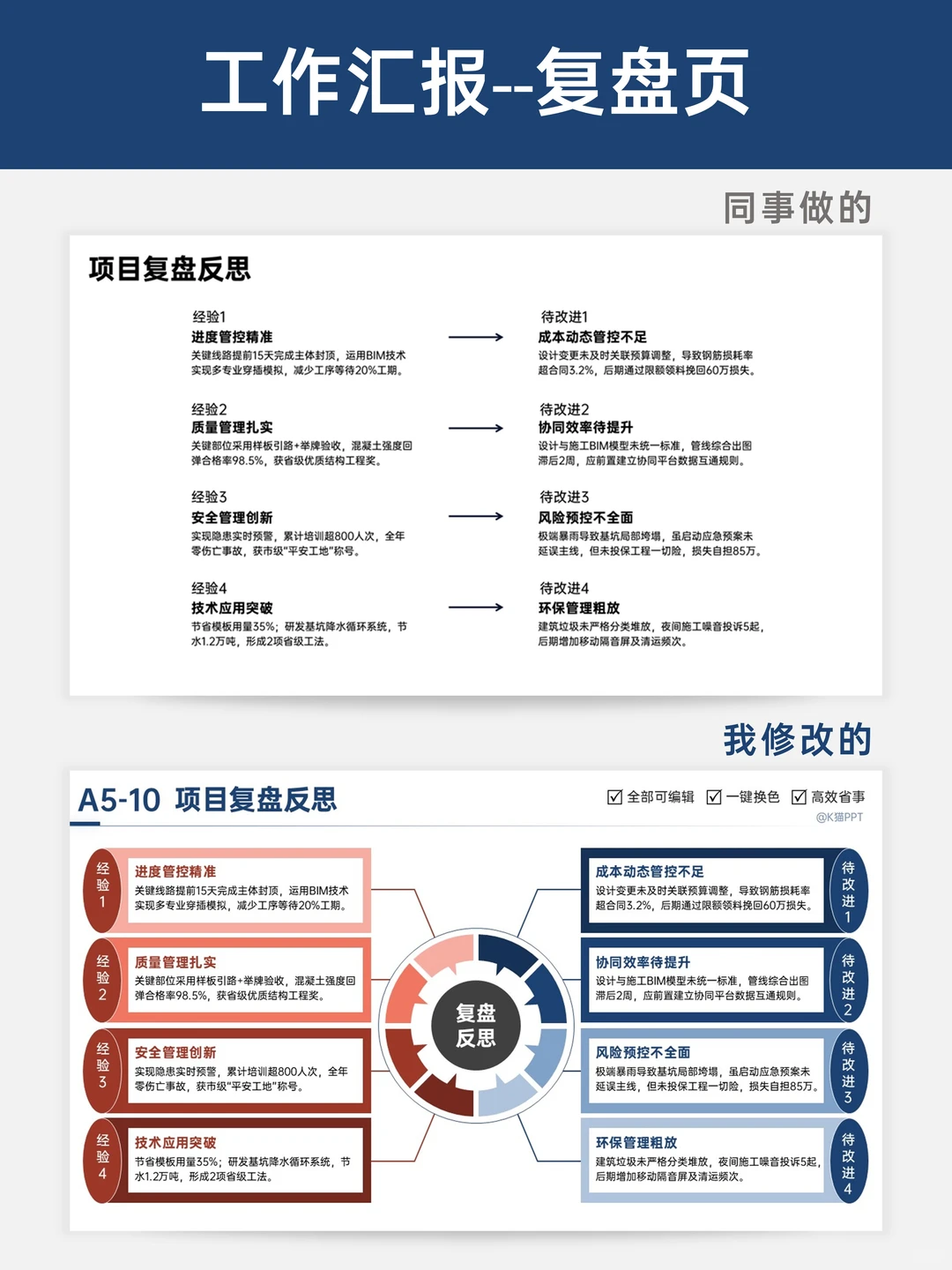 从“平平无奇“到“视觉暴击” 的汇报改造