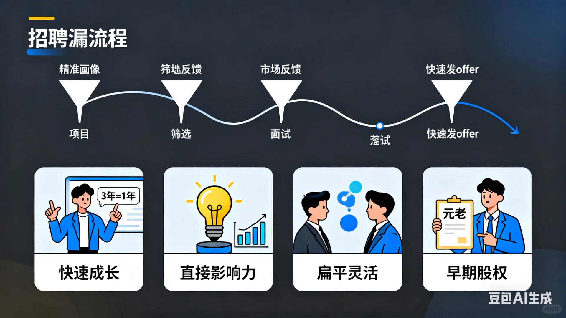 中小企业人才破局实战手册