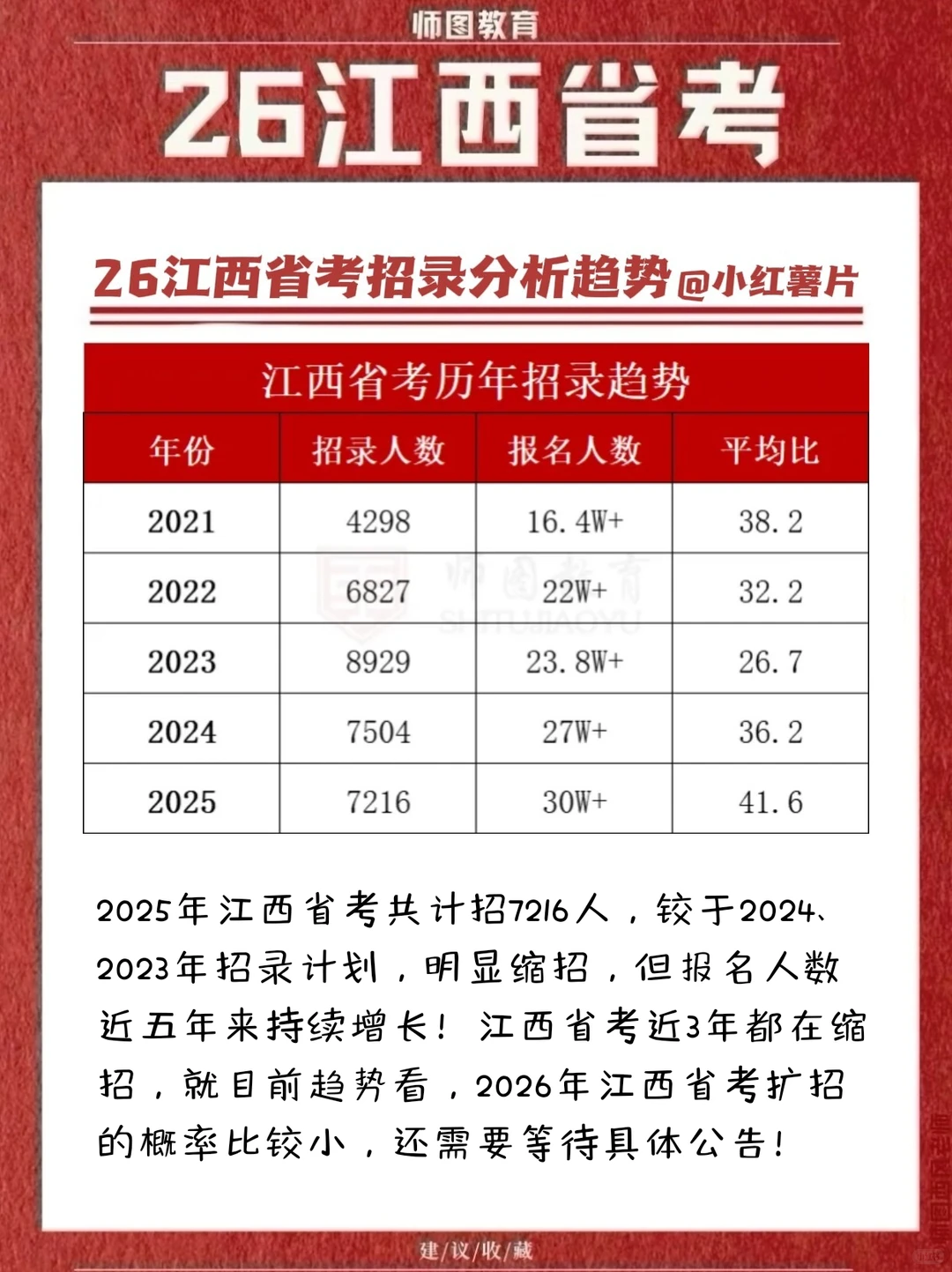 ?2021-2025江西省考招录趋势深度分析