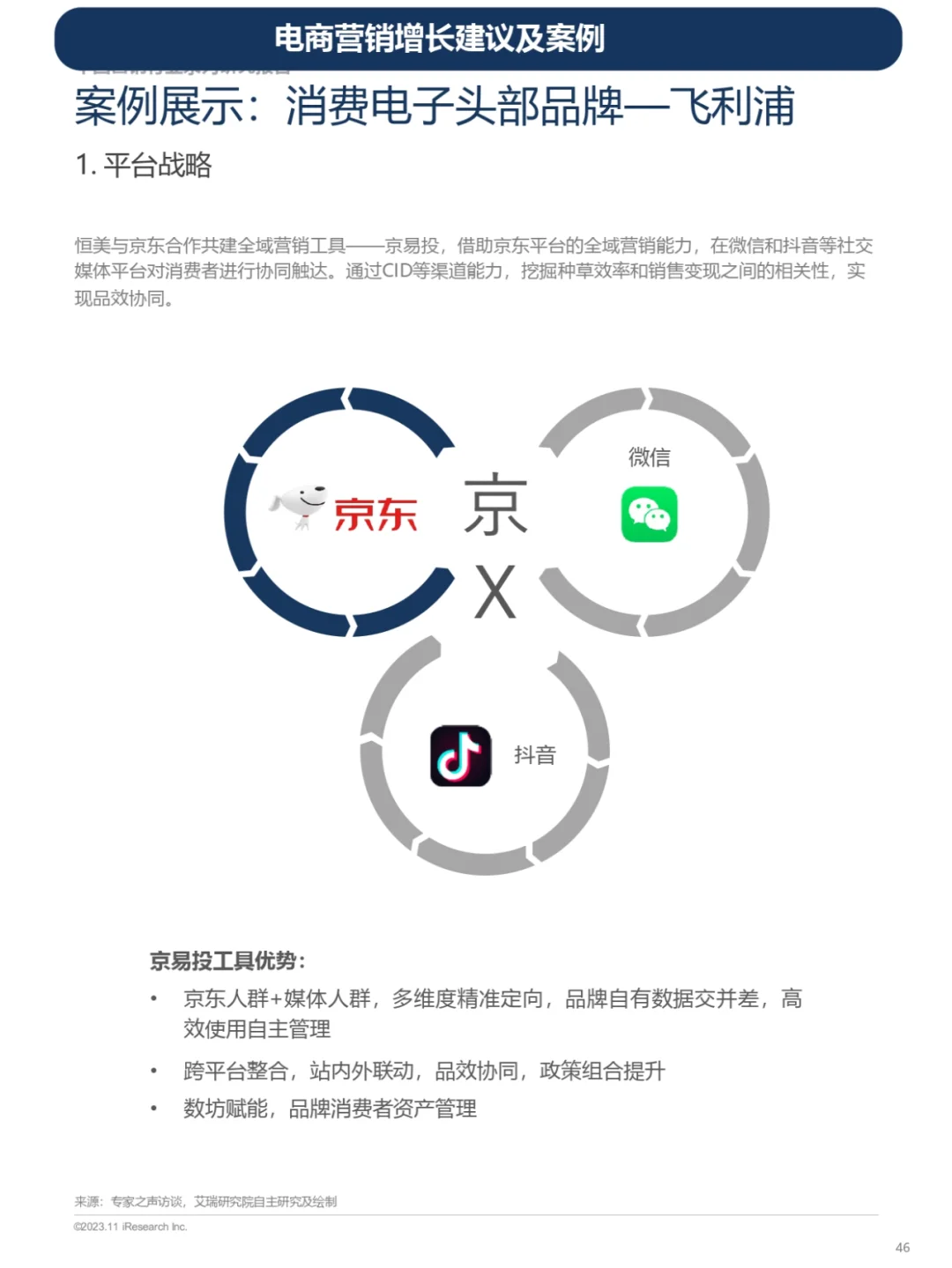 电商营销增长建议及案例和未来发展趋势