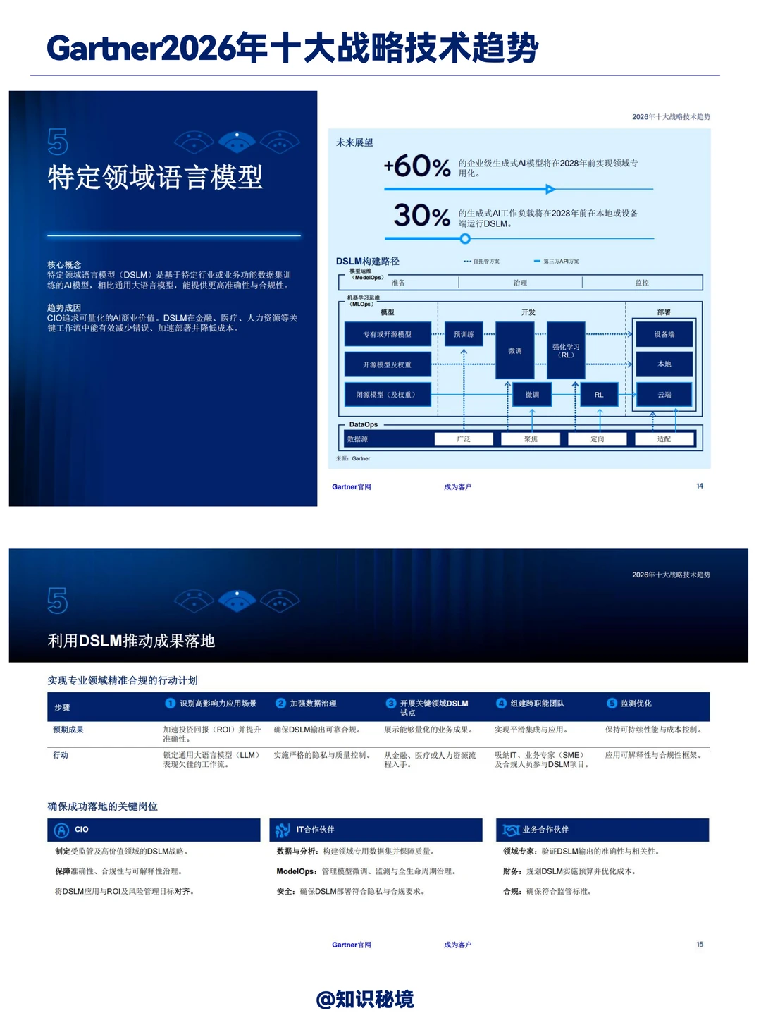 Gartner:2026年十大战略技术趋势