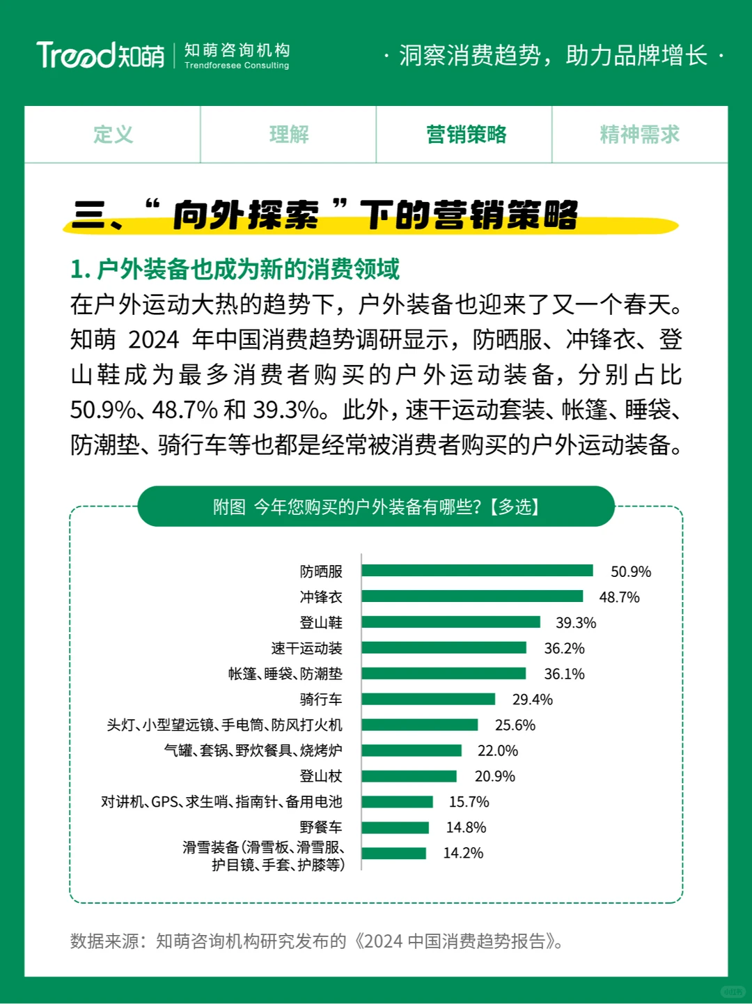 中国十大消费趋势报告 | 向外探索