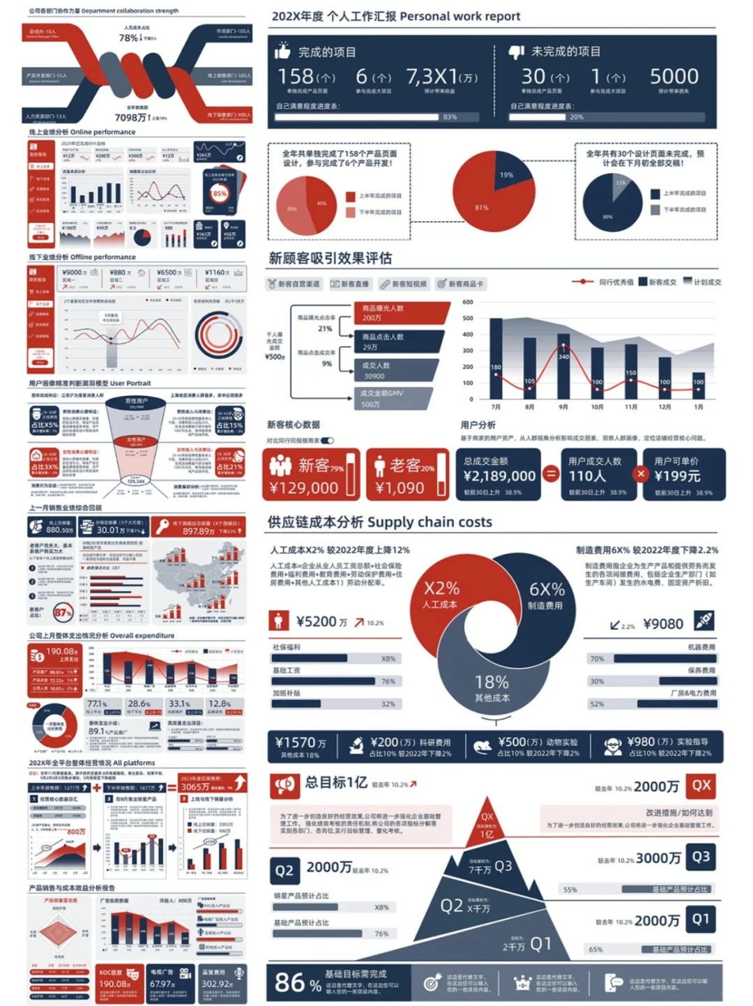 跟着老李头团队学述职逻辑！（附 ppt 模板