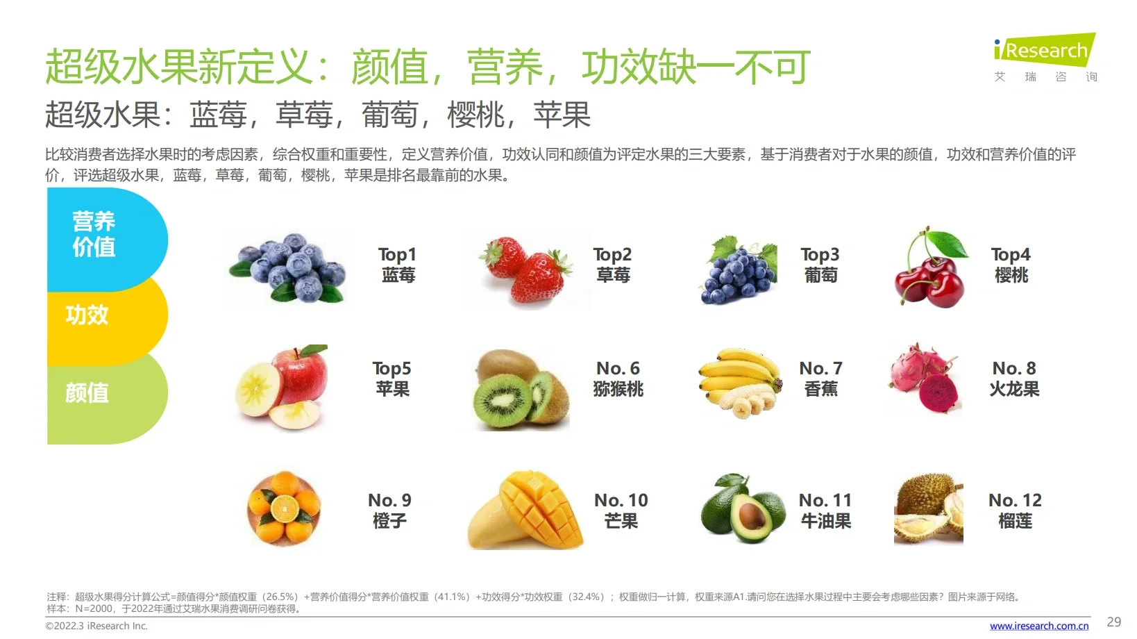 水果热榜：当代消费者如何选择水果消费