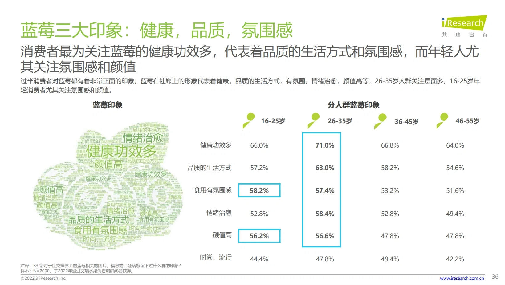 水果热榜：当代消费者如何选择水果消费