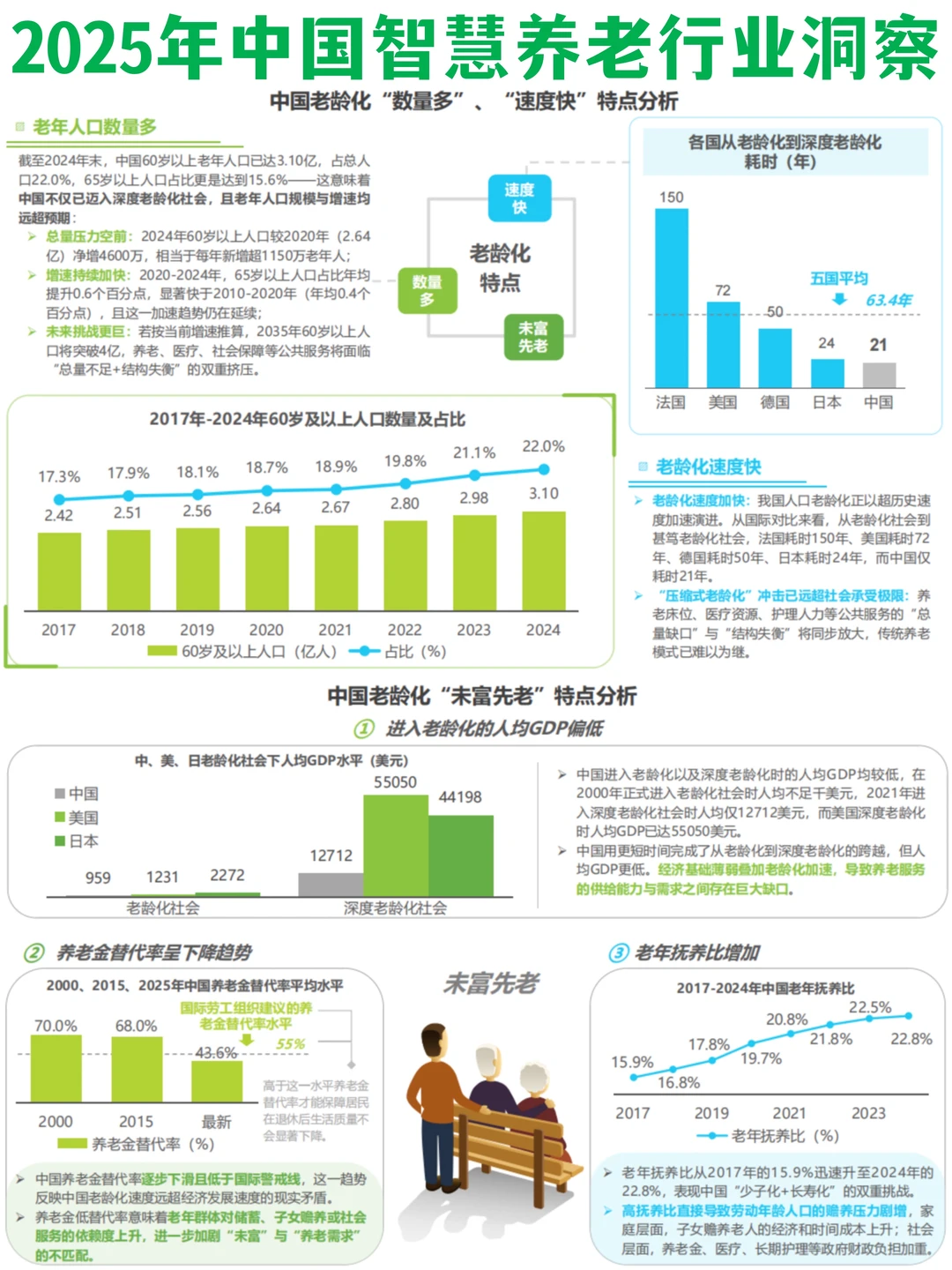 ✅2025年中国智慧养老行业趋势洞察