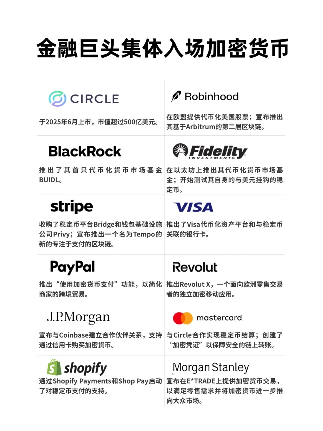 2025加密行业报告出炉!揭秘行业趋势前沿