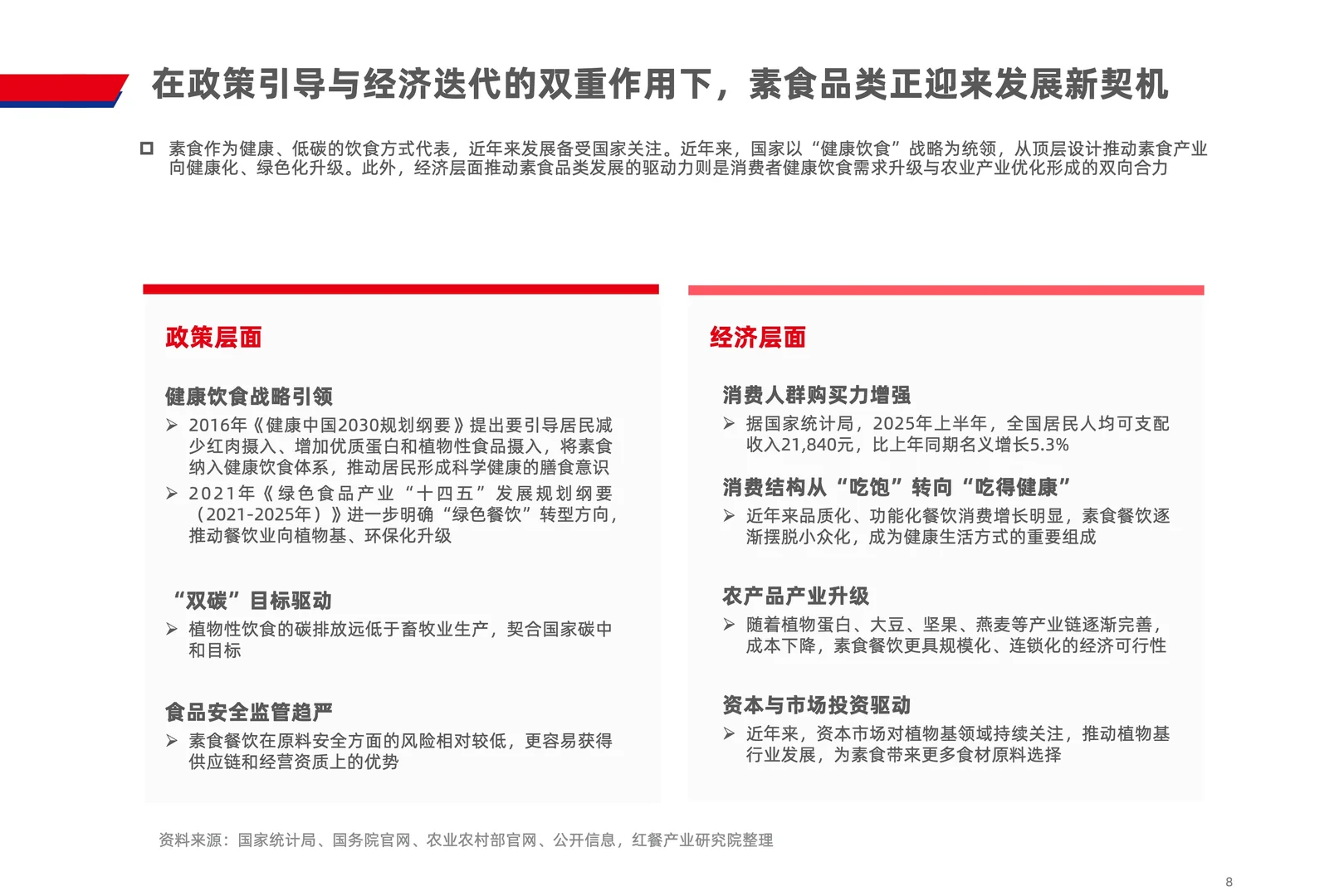 素食赛道爆发,2025年市场规模近80亿