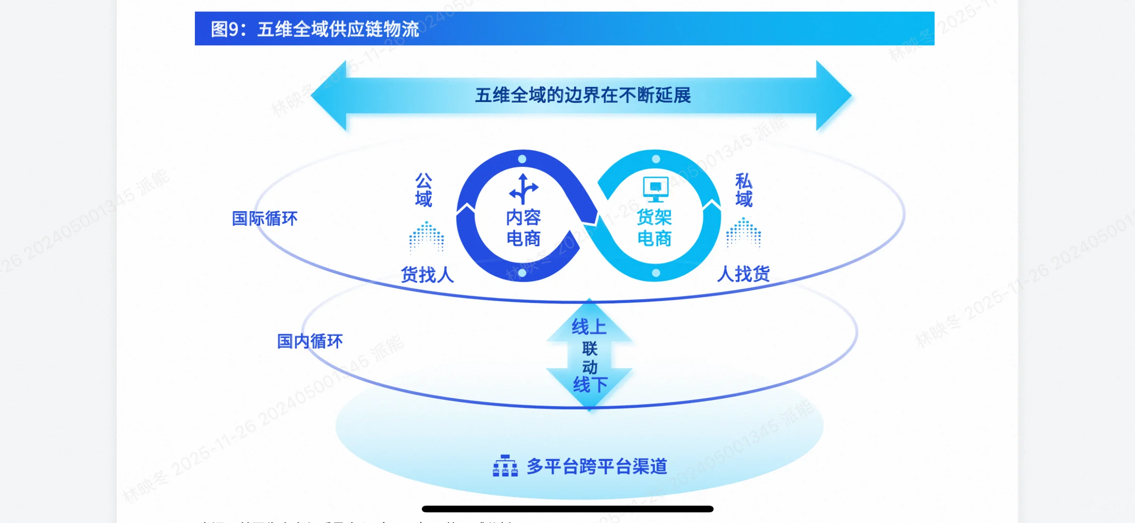 全域数智化重构物流行业新格局！