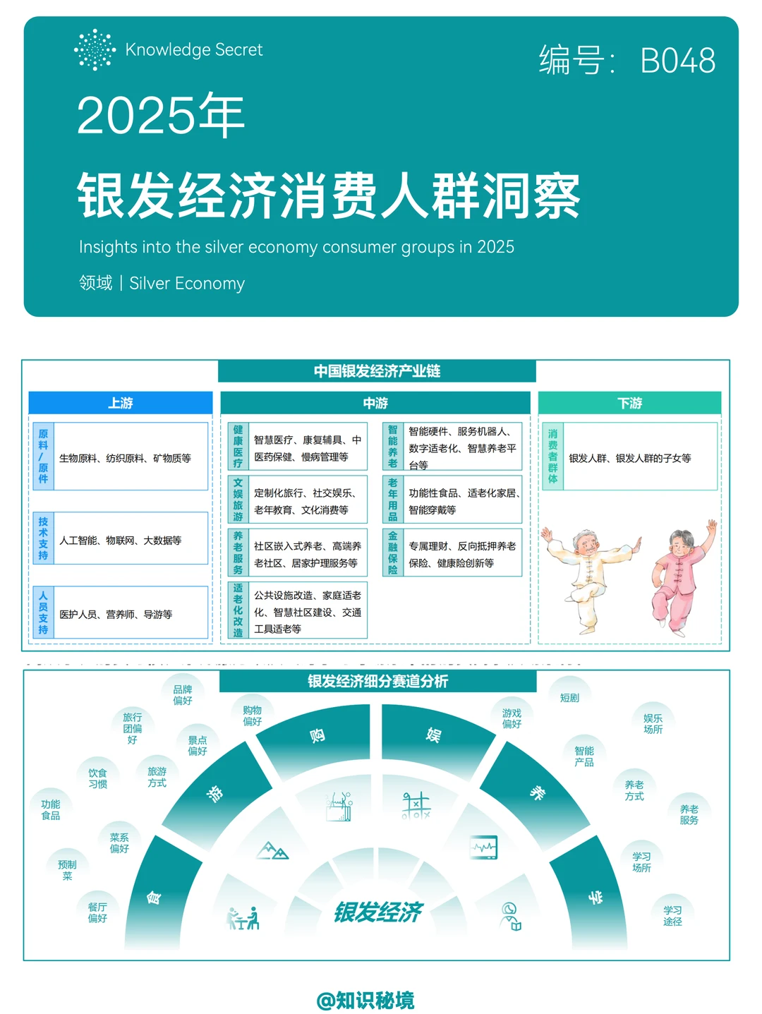 B048-2025银发经济消费洞察
