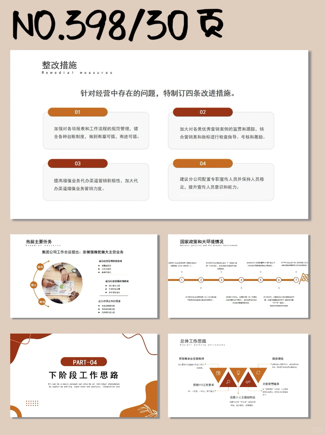 经营分析工作汇报 PPT模板