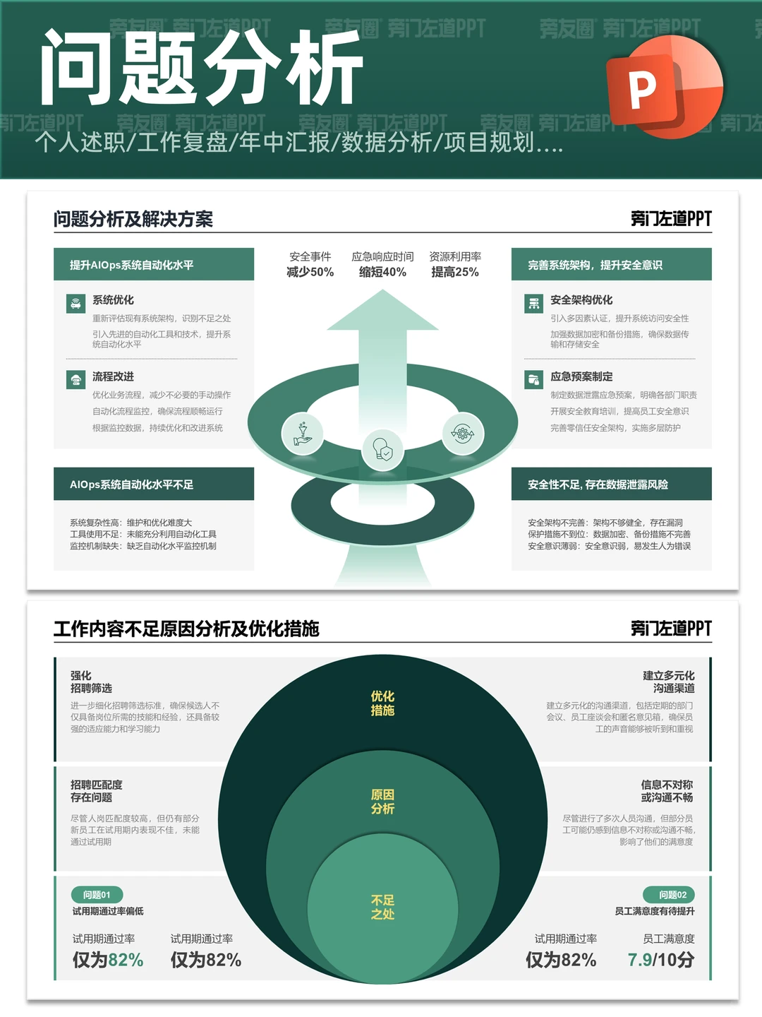 复盘工作效率低？这套 PPT 模板帮你抓重点