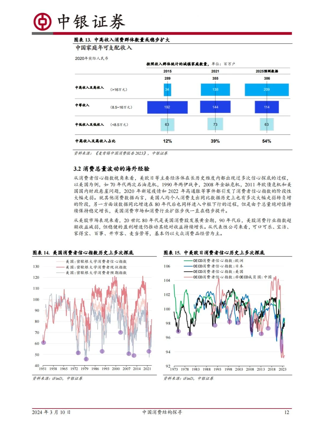 行业报告丨中国消费结构探寻 大众消费变革