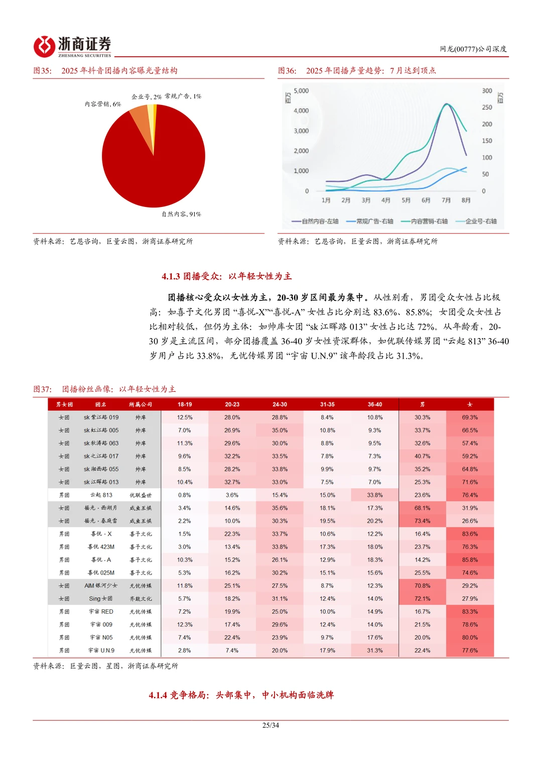 网龙公司研究报告-游戏+教育双轮驱动