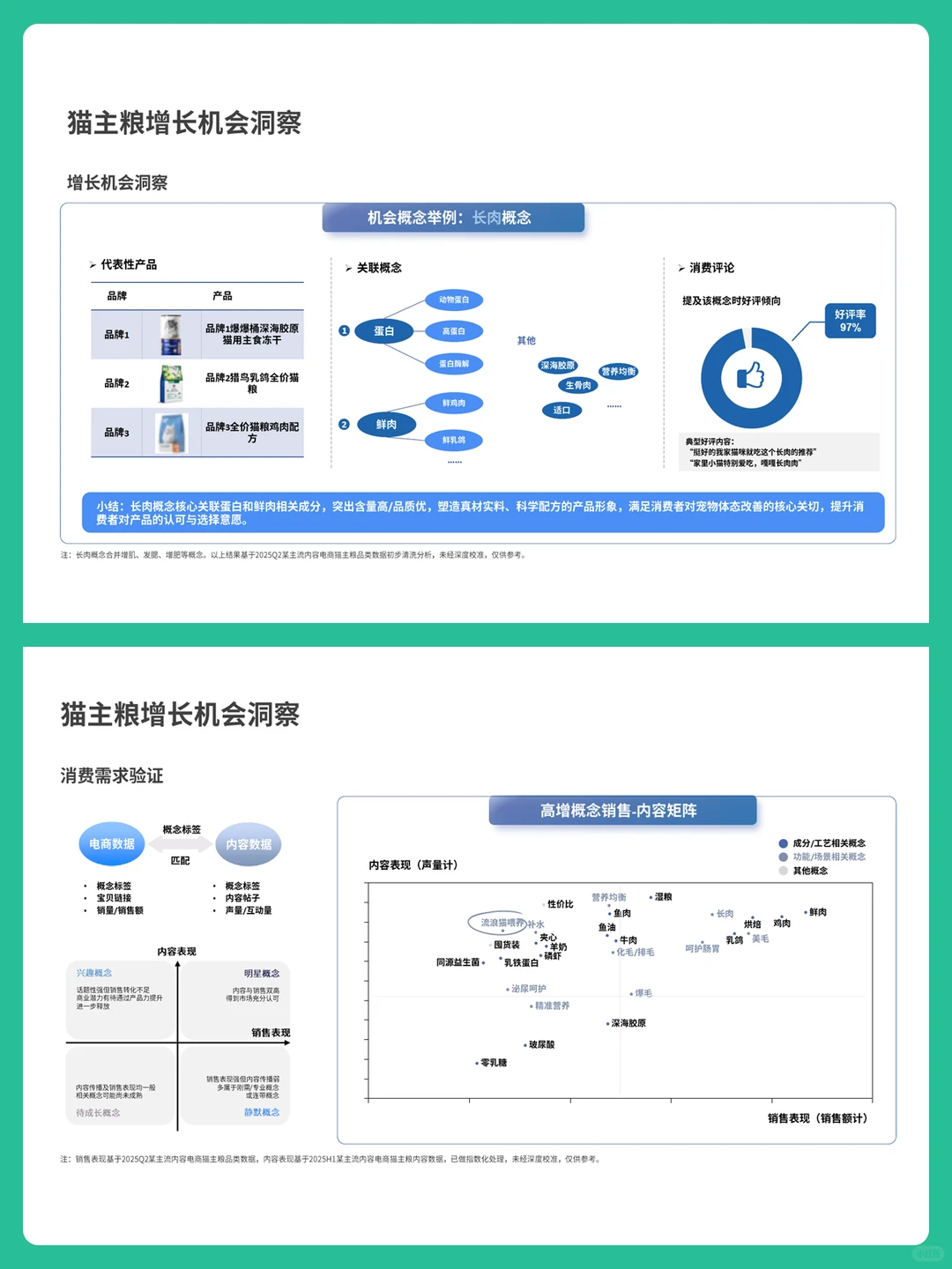 2025宠物电商行业消费趋势分析报告