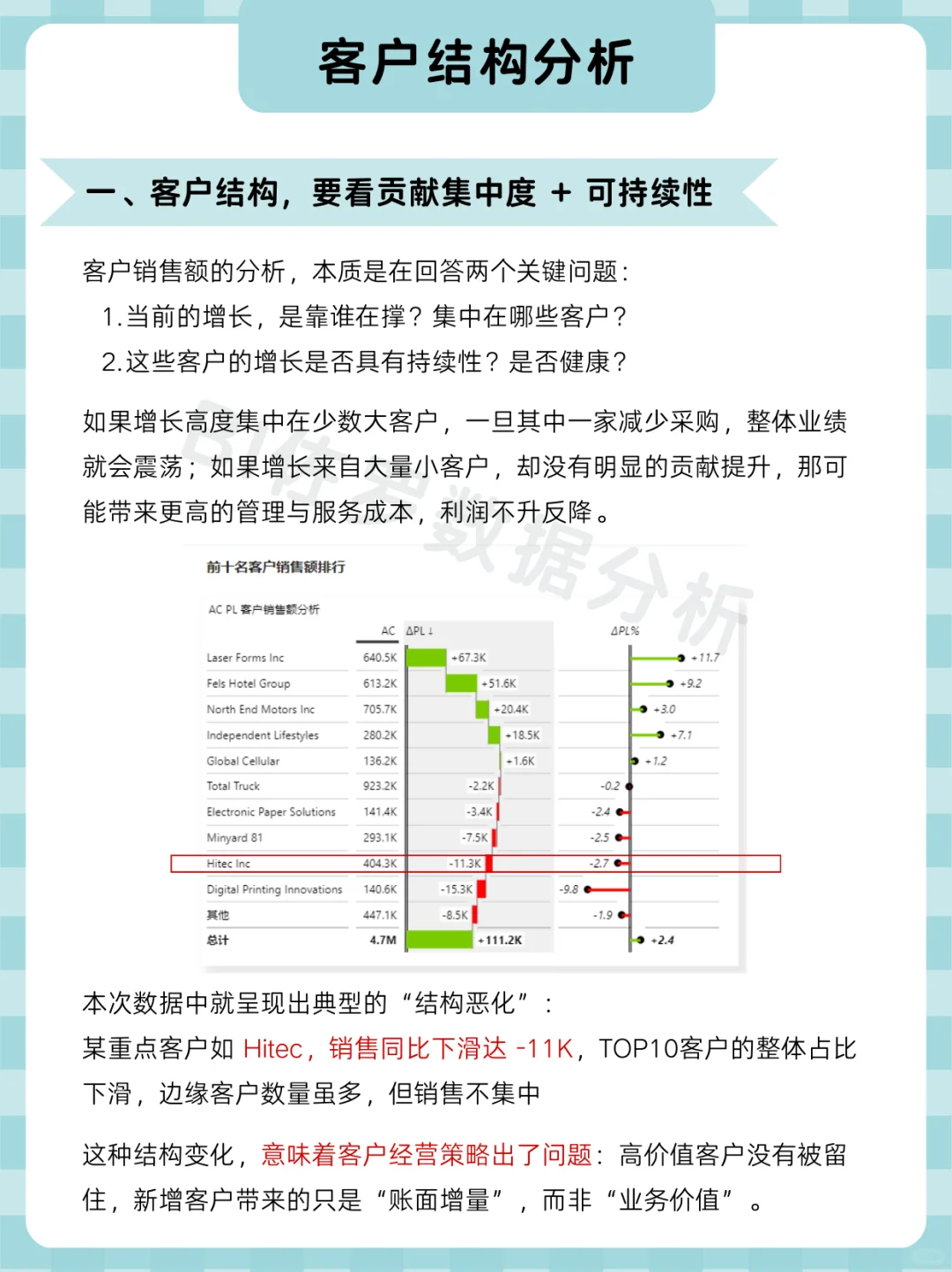 这才是老板想看的销售分析（一）| 客户分析