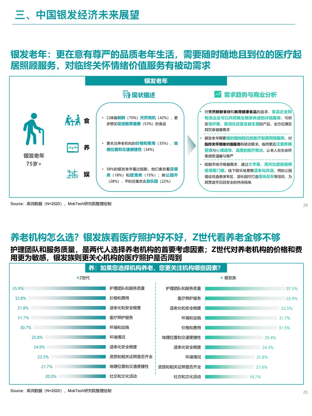 B048-2025银发经济消费洞察