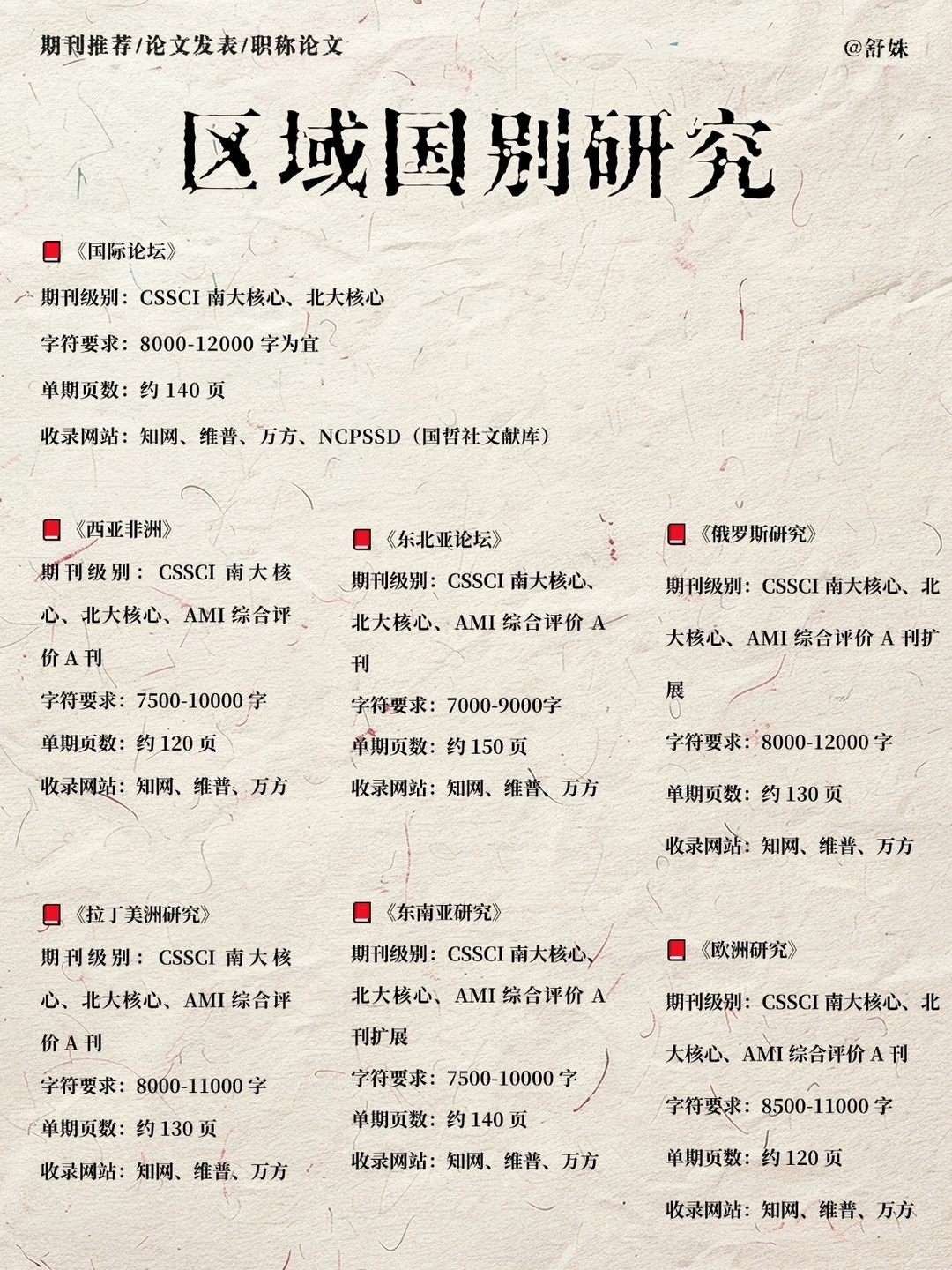 救大命,所有区域国别研究一定要刷到!!!