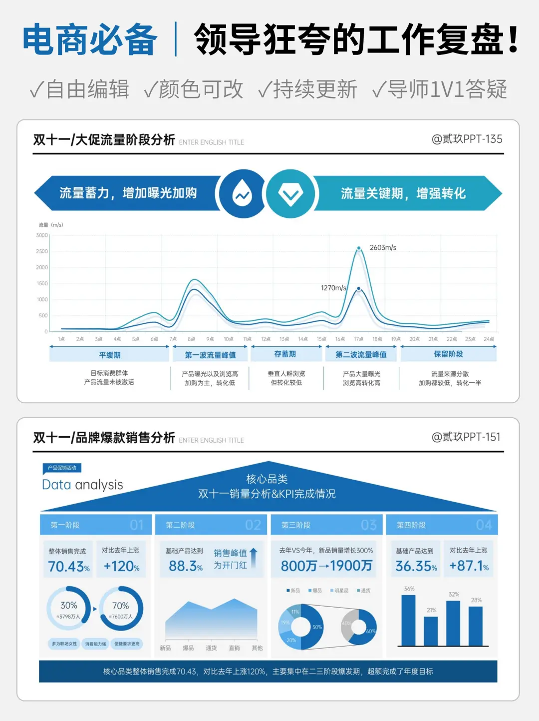 快速下班！双十一数据复盘直接抄！