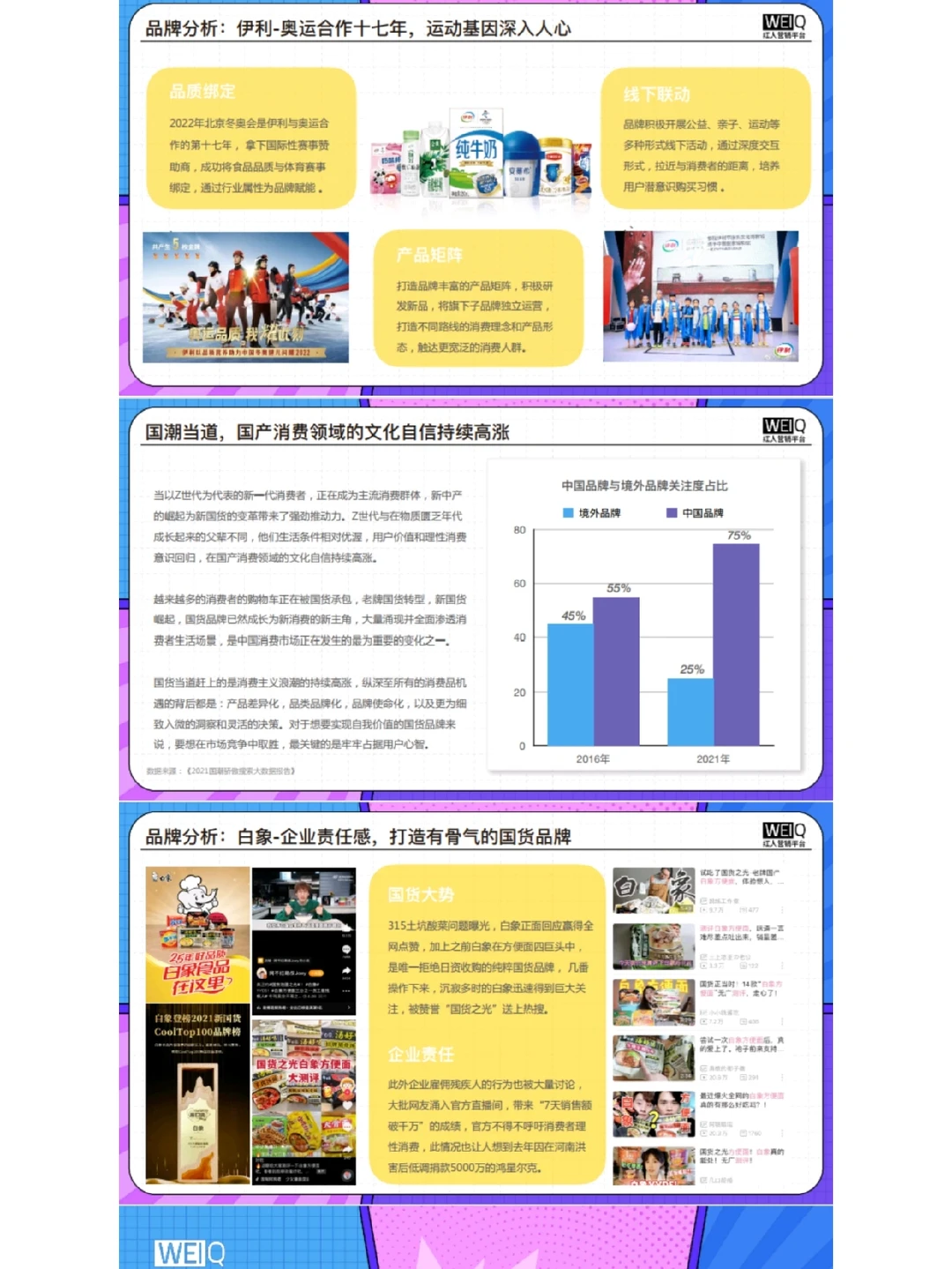 食品饮料行业品牌商业营销趋势策略洞察