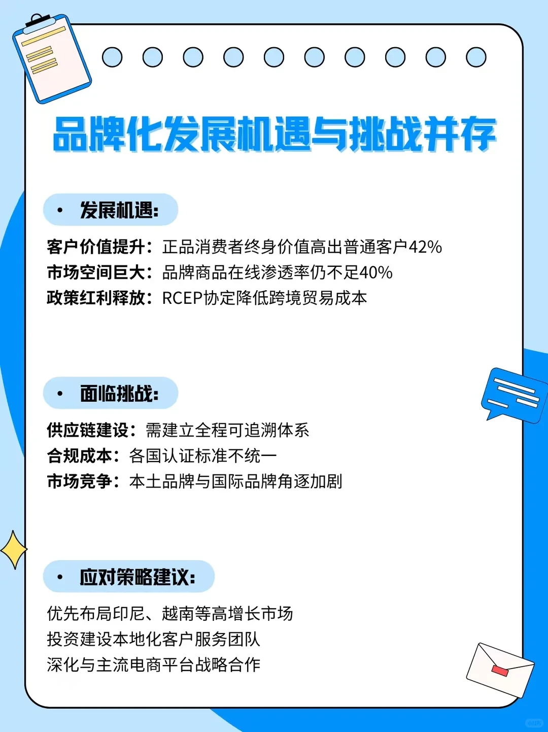 东南亚电商品牌化趋势解析