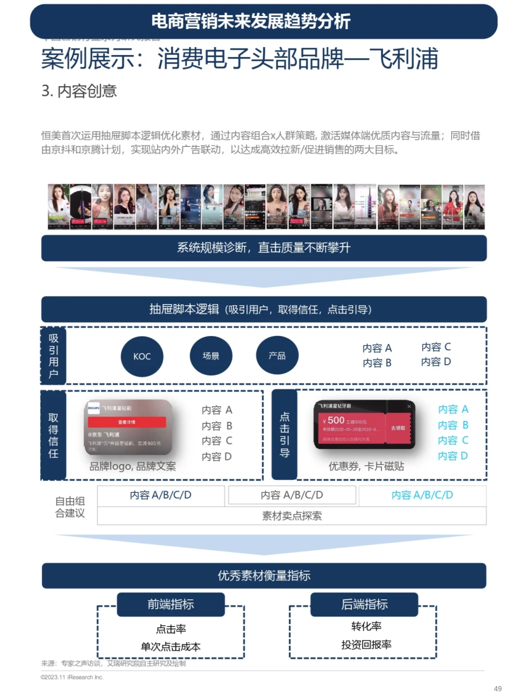 电商营销增长建议及案例和未来发展趋势