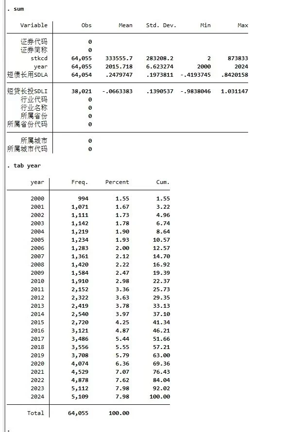 上市公司投融资期限错配、短债长用、短贷长