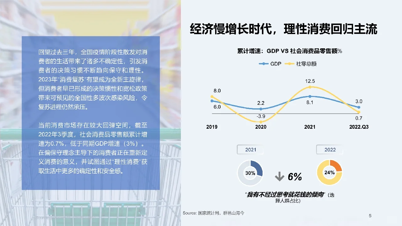 51页报告分析 | 2023快消行业营销白皮书